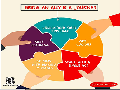 Graphic: hands holding a circle divided in 5 parts named "Understand Your Privilege," "Get Curious," "Start with a Single At," "Be OKAY Making Mistakes,", and "Keep Learning."