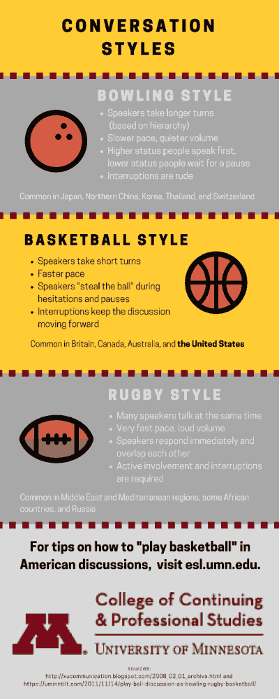 Basketball style: speakers take short turns, faster paced, speakers "steal the ball" during pauses, interruptions keep the discussion going forward.