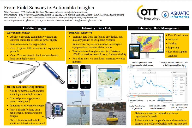 From Field Sensors to Actionable Insights