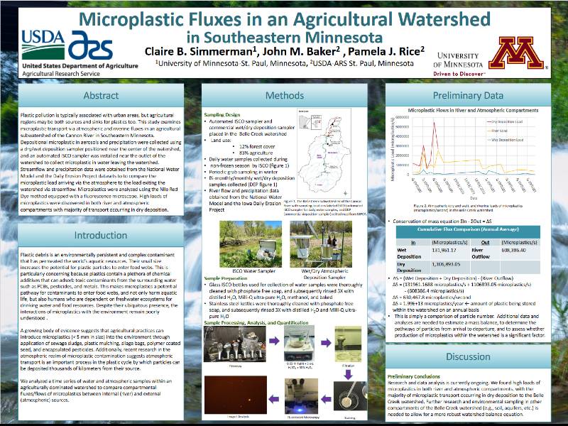 Microplastic Fluxes in an Agricultural Watershed