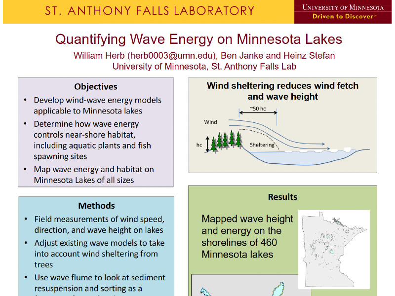Quantifying Wave Energy on MN Lakes