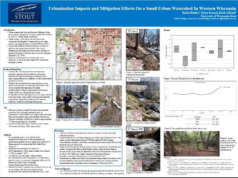 Urbanization Impacts and Mitigation Efforts on a Small Urban Watershed in Western Wisconsin
