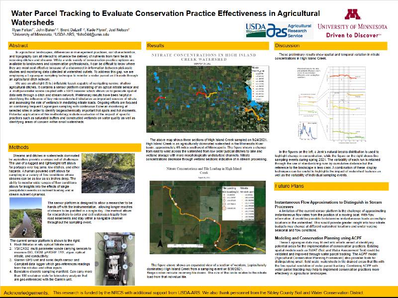 Water Parcel Tracking to Evaluate Conservation Practice Effectiveness in Agricultural Watersheds